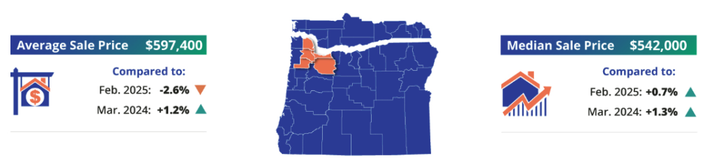 Portland senior housing market report April 2025 economic trends