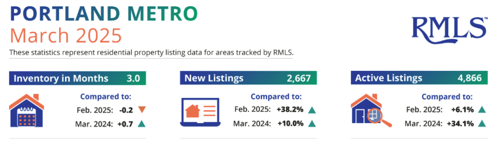 Portland senior housing market report April 2025 economic trends
